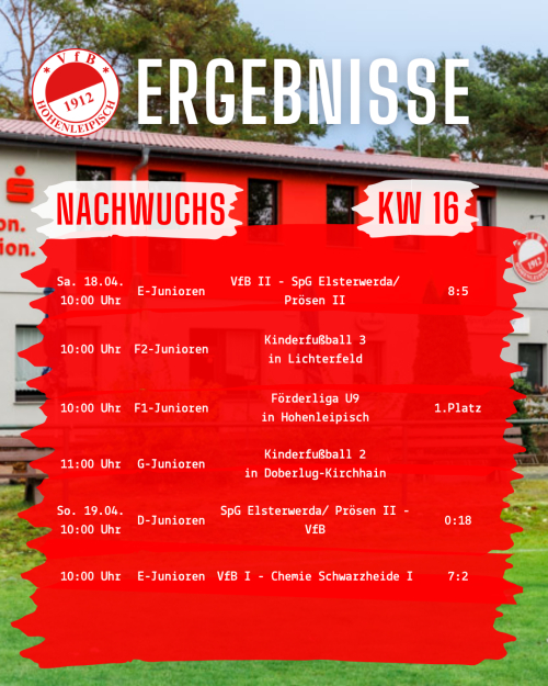 KW16ErgebnisseNachwuchs
