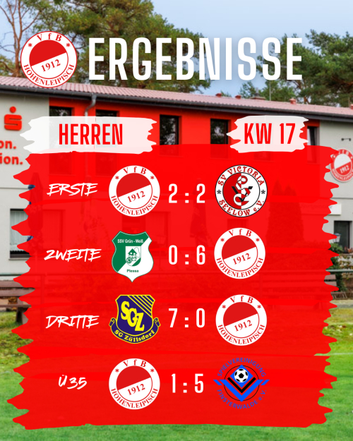 KW17ErgebnisseHerren