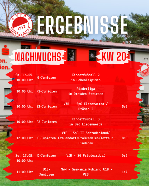 KW20ErgNachwuchs